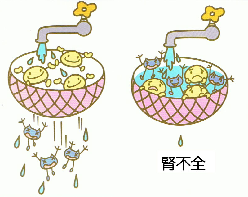 腎不全のイメージ