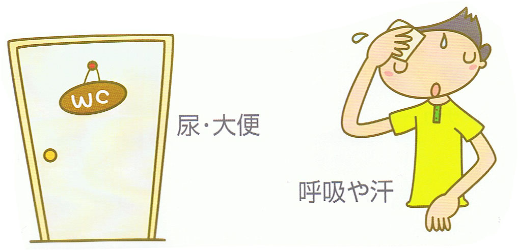 体から出る水のイメージ