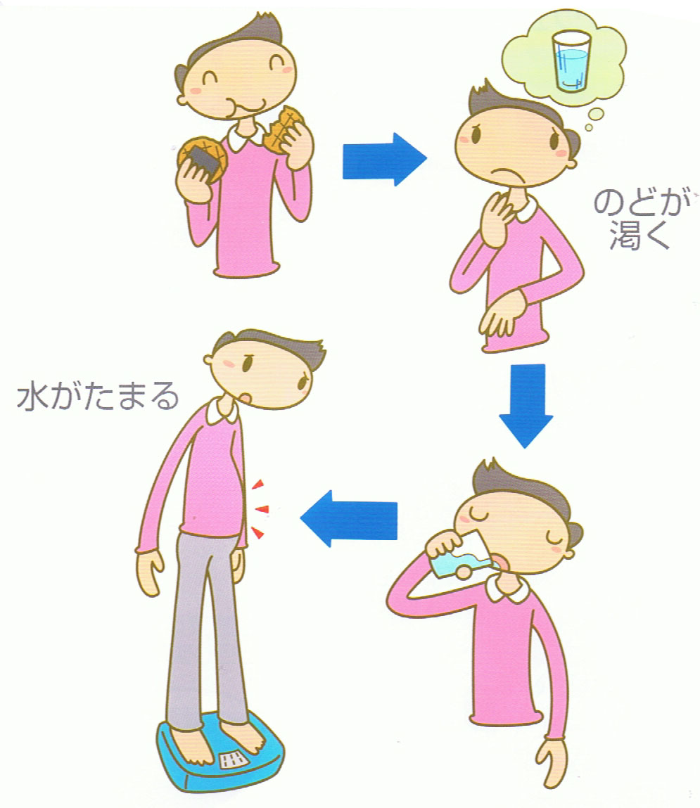 のどが渇くと水分をとり、結果水がたまるため塩分には要注意